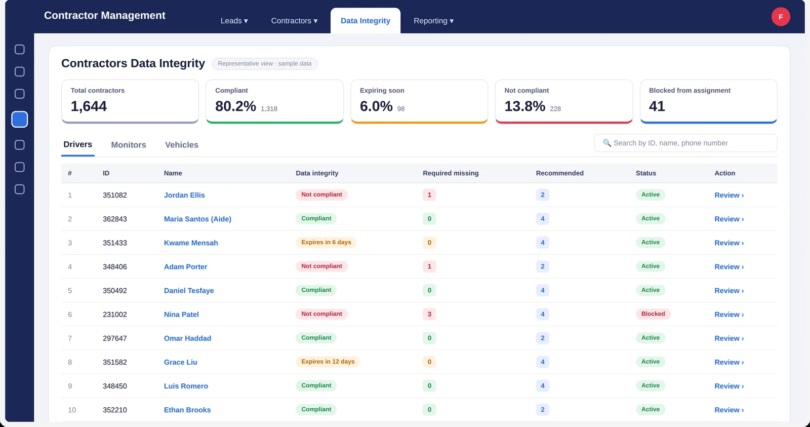 Contractor compliance list with status per driver